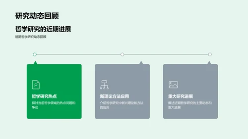 哲学研究报告PPT模板