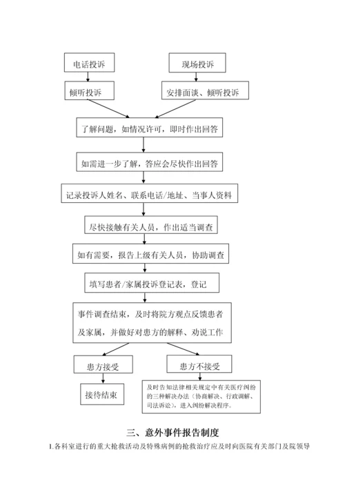 医务科工作流程(全套).docx