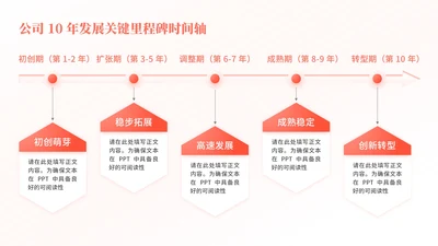 橙色简约风5项流程图PPT单页