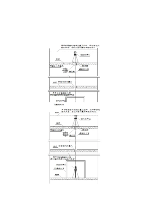 测量施工方案.docx