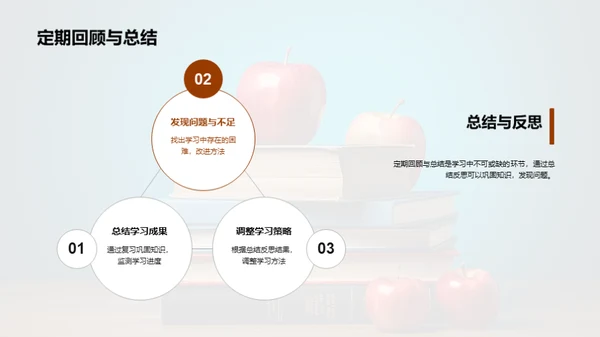 六年级学习全攻略