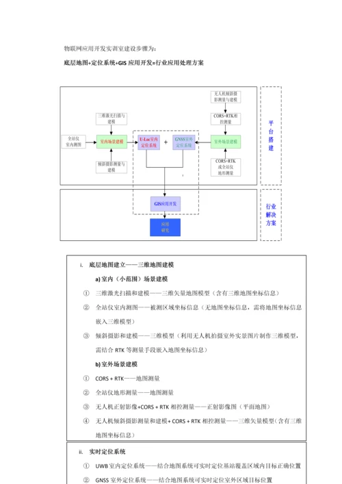 高校物联网应用开发实训室建设专项方案.docx