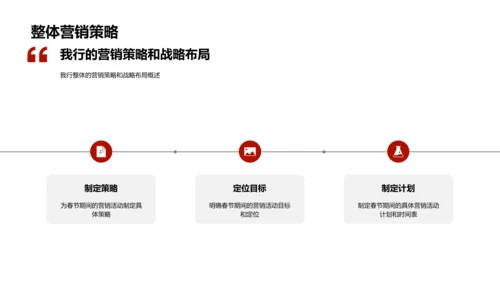春节营销战略报告PPT模板
