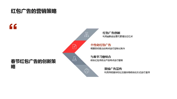 春节红包广告力