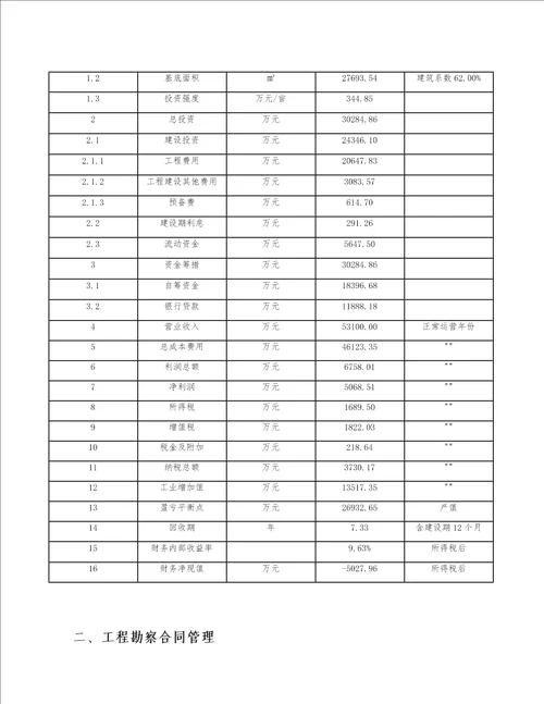 装饰板项目建筑工程方案 参考