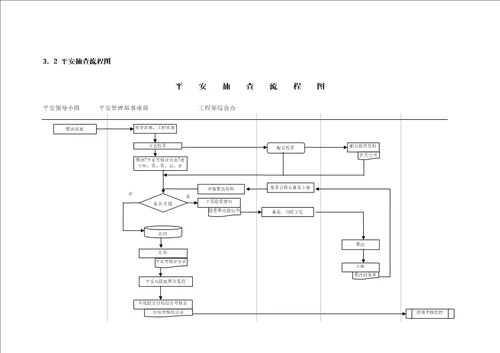 公路桥梁安全管理部工作流程