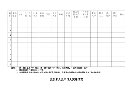 【组织党建】党支部工作台账（17类必备模板表格）.docx