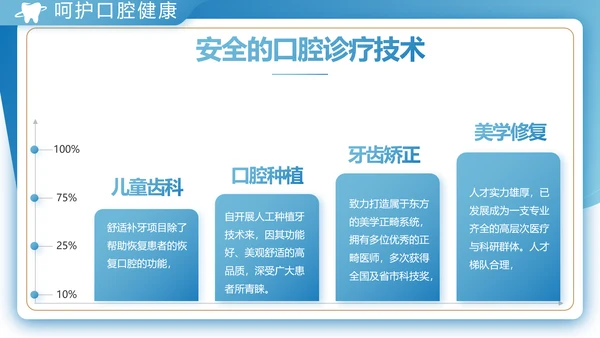 蓝色大气口腔牙科工作总结汇报PPT