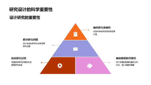 科研设计的艺术与科学