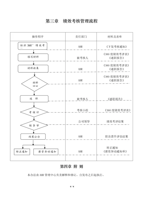 02-【标准制度】360度绩效考核方案.docx