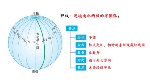 1.2 地球与地球仪（第2课时课件27张）