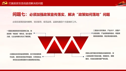 精准扶贫精准脱贫打赢脱贫攻坚战PPT
