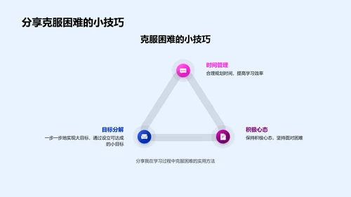 提升学习效果PPT模板