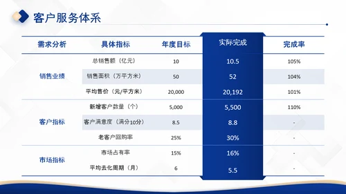 深蓝色商务风房地产企业介绍PPT
