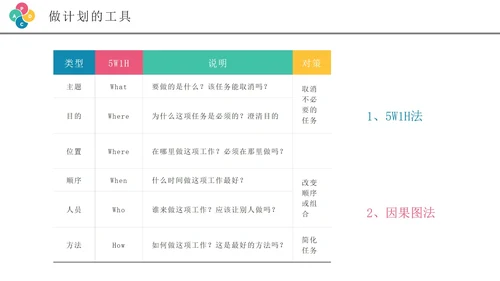 彩色创意商务风pdca循环管理企业培训PPT模板