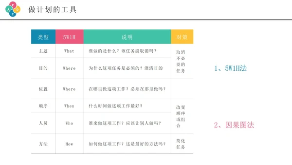 彩色创意商务风pdca循环管理企业培训PPT模板