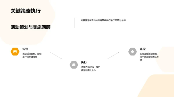 夏至营销全解析