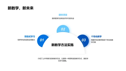 教学工作半年报告