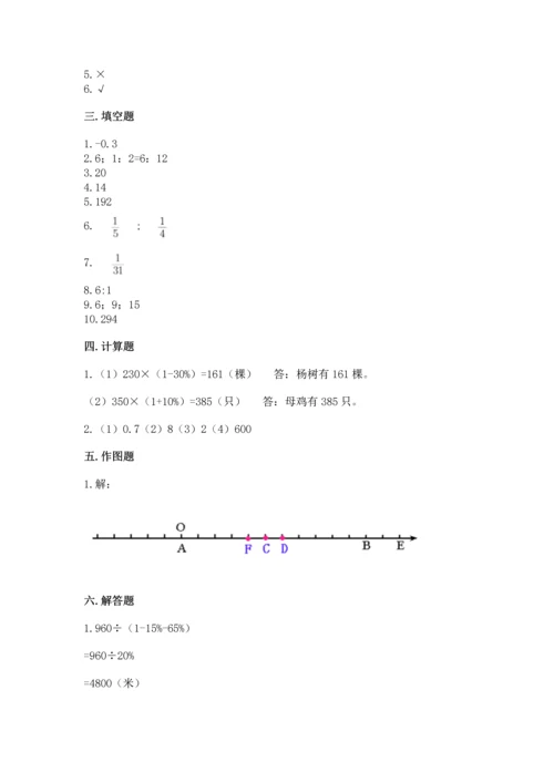 人教版六年级下册数学期末测试卷附答案（轻巧夺冠）.docx