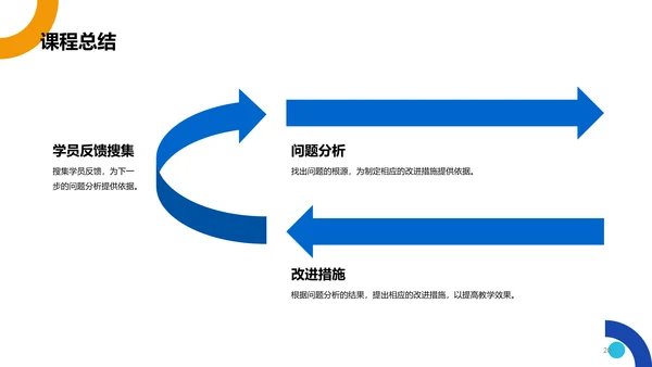 蓝色简约教育培训课程答辩PPT模板
