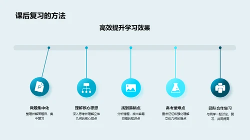 立体几何探秘之旅