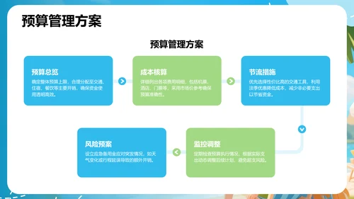 蓝色3D卡通风旅行计划PPT主题