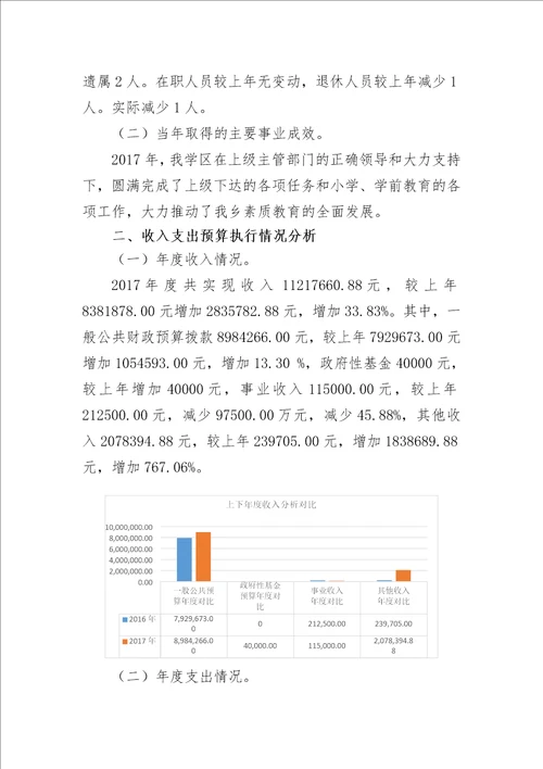 部门决算分析报告