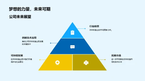 农林牧渔新纪元