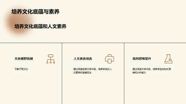 复古风教育培训教学课件PPT模板