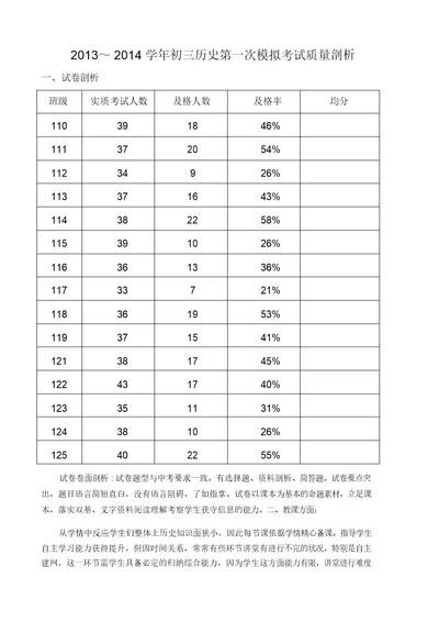 九年级历史第一次模拟考试质量分析