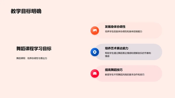 小学舞蹈教育介绍