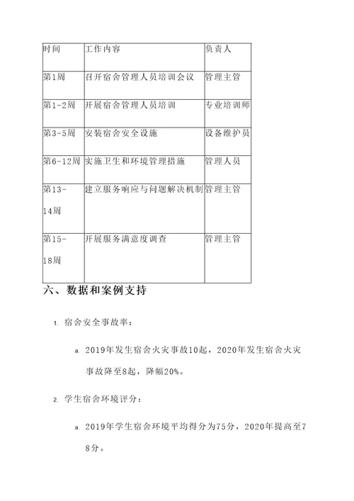 校宿管工作策划书