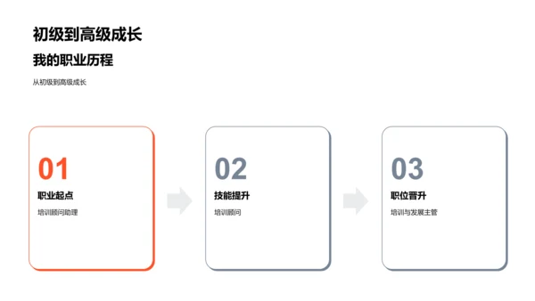 岗位竞聘报告PPT模板