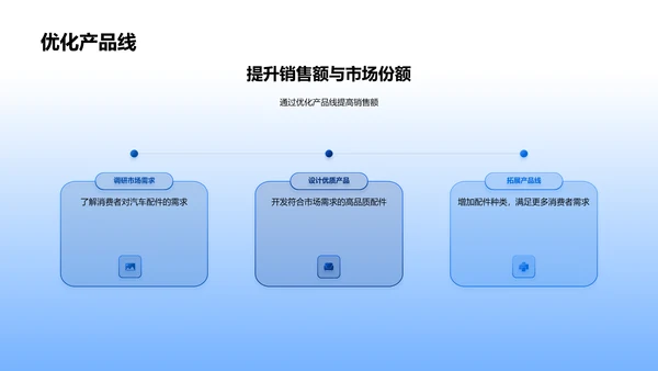 电商汽配销售策略PPT模板