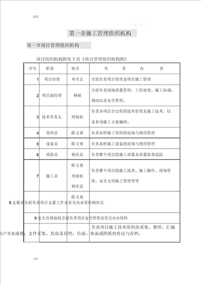 施工管理系统组织机构