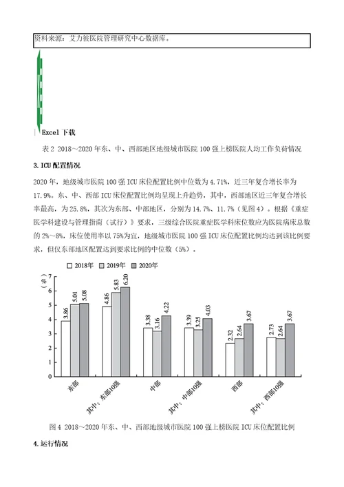 地级城市医院竞争力报告：院级及专科分析