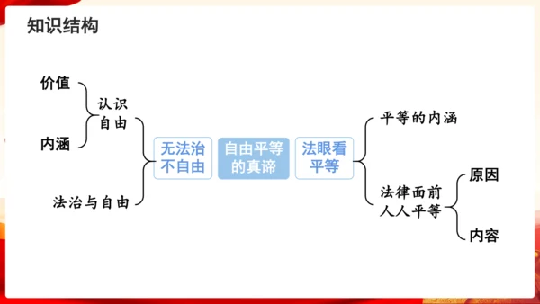 第四单元《崇尚法治精神》复习课件(共46张PPT)