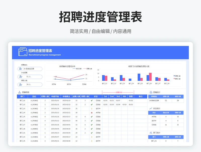 招聘进度管理表
