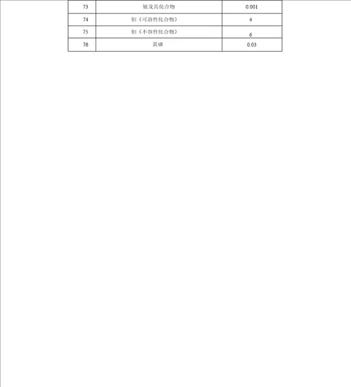 危险化学品的毒性、常见化学品的毒性分级