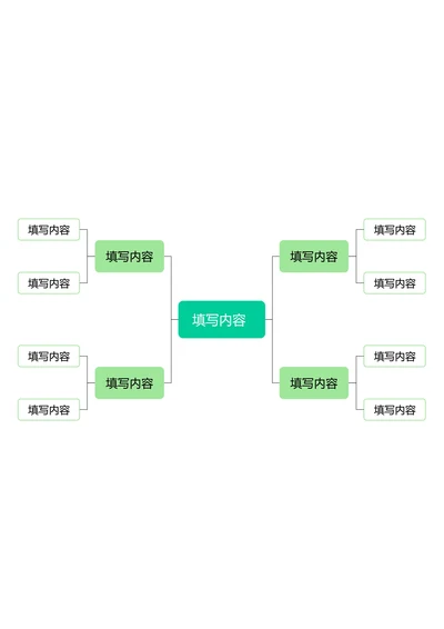 绿色清新基础思维导图