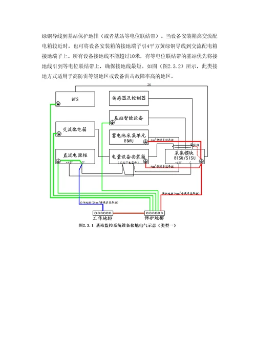 某铁塔公司动力环境集中监控系统施工及验收规范共40页DOC