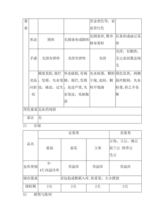 蔬菜商品质量管理控制