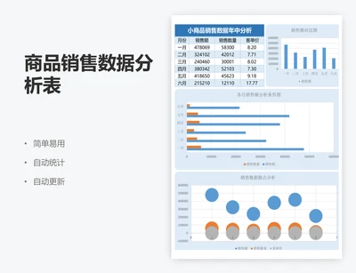 商品销售数据分析表