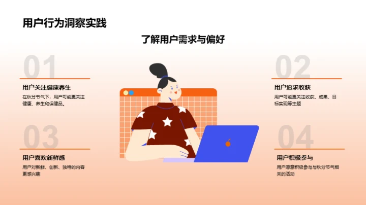 秋分节气用户行为解读