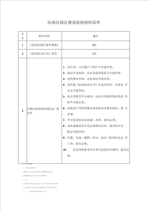 医师注销注册申请表