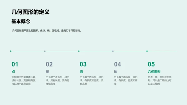 几何图形教学报告PPT模板