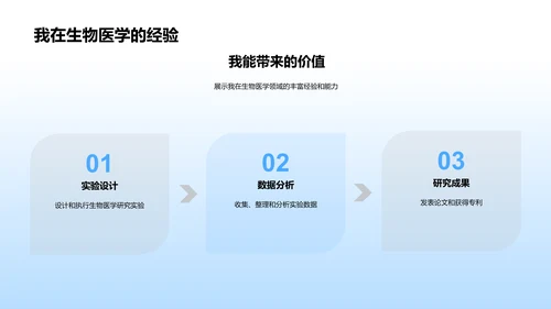 生物医学述职报告PPT模板