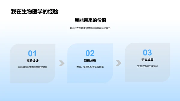 生物医学述职报告PPT模板