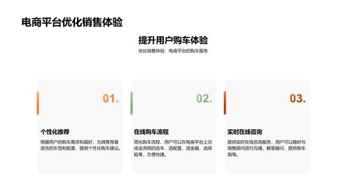 汽车电商销售策略