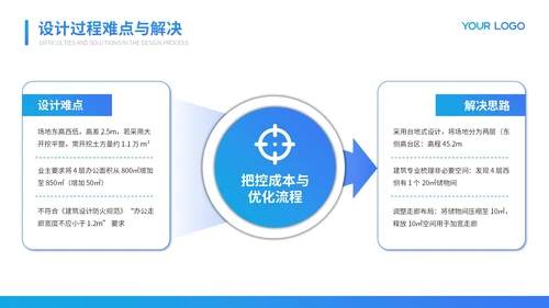 蓝色质感商务项目总结PPT模板